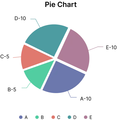 Pie Chart Calculator